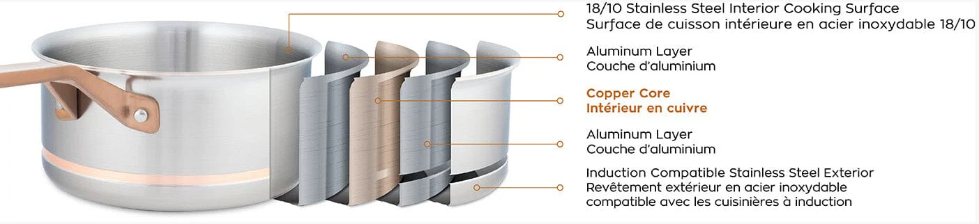12pc Meyer CopperClad 5-Ply Copper Core Stainless Steel Cookware Set, Made in Canada - Image 3