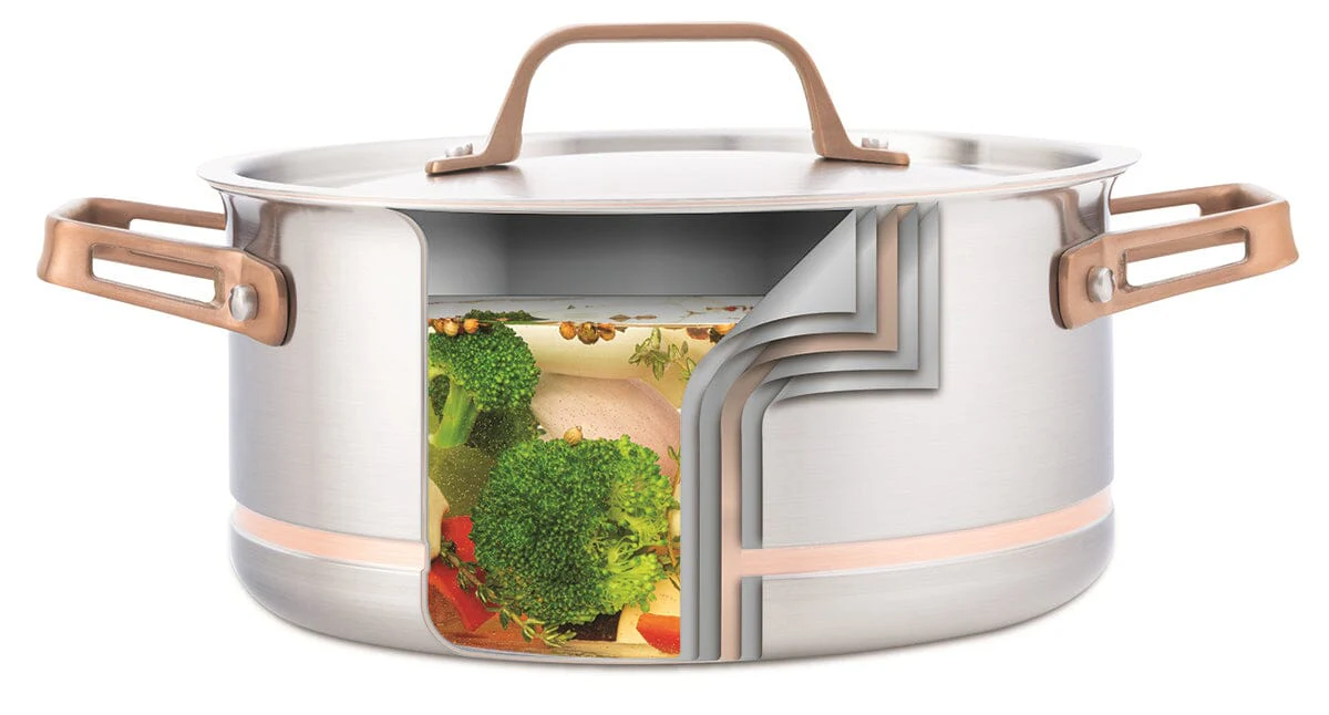 12pc Meyer CopperClad 5-Ply Copper Core Stainless Steel Cookware Set, Made in Canada - Image 5