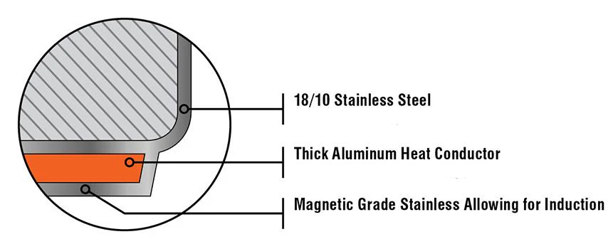Meyer Confederation Stainless Steel 14L Stock Pot with cover, Made in Canada - Image 5