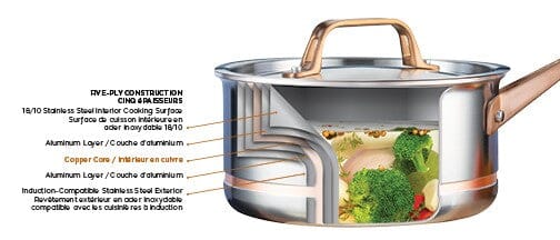 2L Meyer CopperClad 5-Ply Copper Core Stainless Steel Saucepan with lid, Made in Canada - Image 4